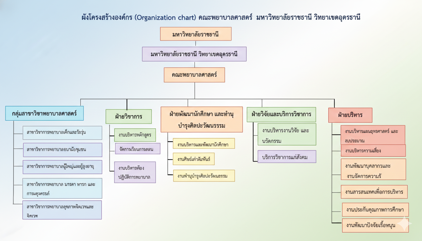 org chart2